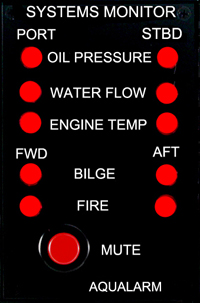 20262 ASM Visual Indicator Panel. Twin. with Mute 20262 ASM Visual Indicator Panel. Twin. with Mute